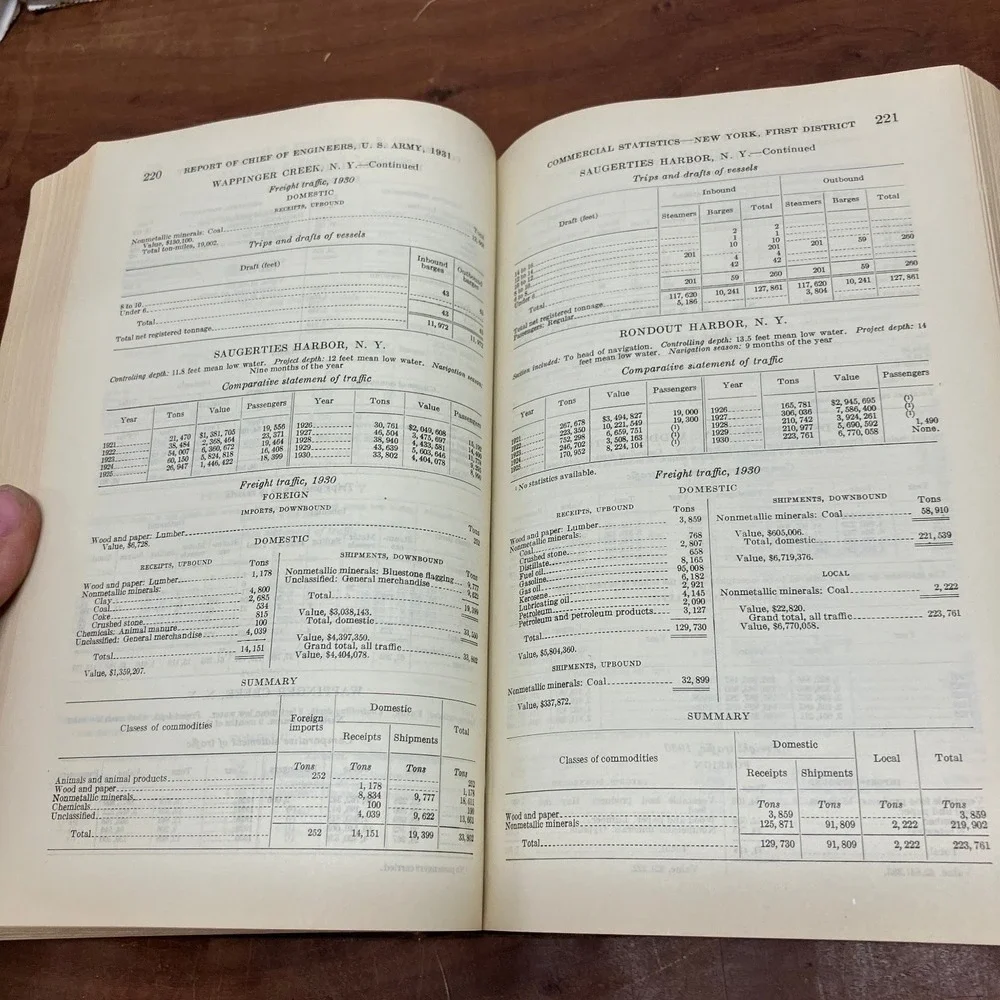 U.S. Army Corps of Engineers official 1931
